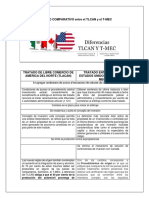 CUADRO COMPARATIVO Entre El TLCAN y El T