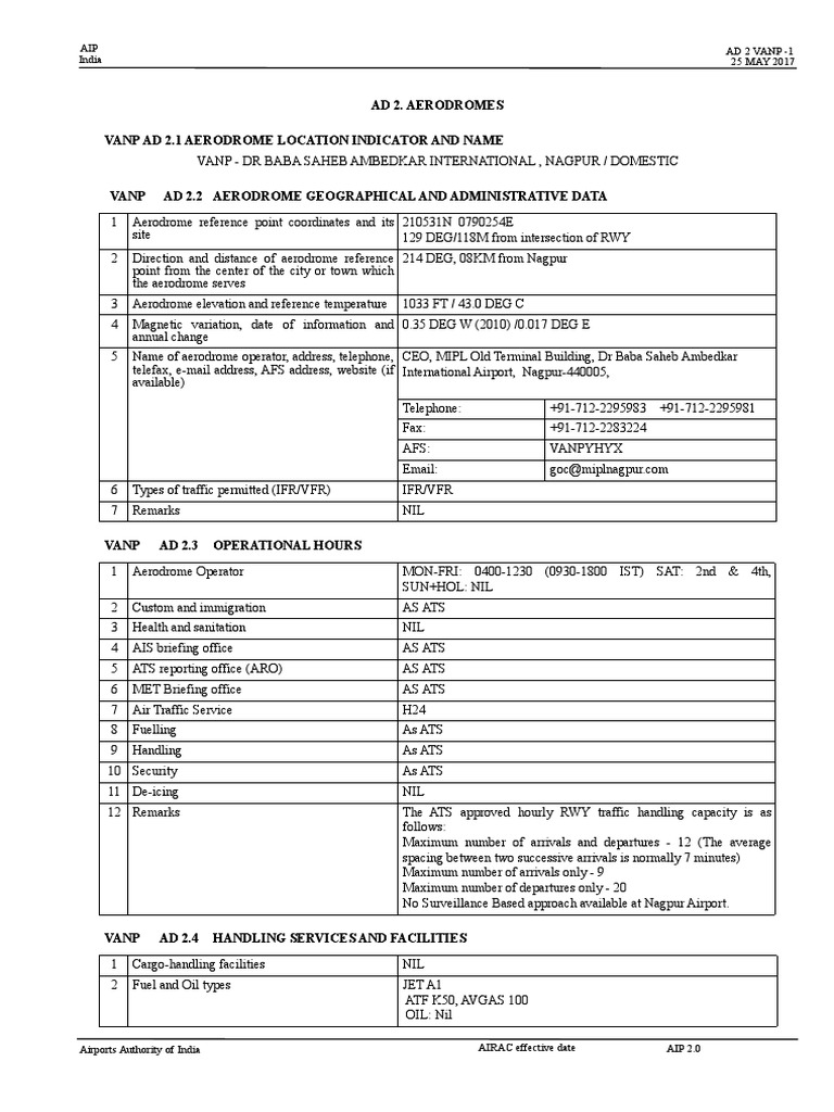 Ad 2. Aerodromes Vanp Ad 2.1 Aerodrome Location Indicator and Name ...