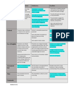 Presentation & Creativity: Criteria Needs Improvement Satisfactory Excellent