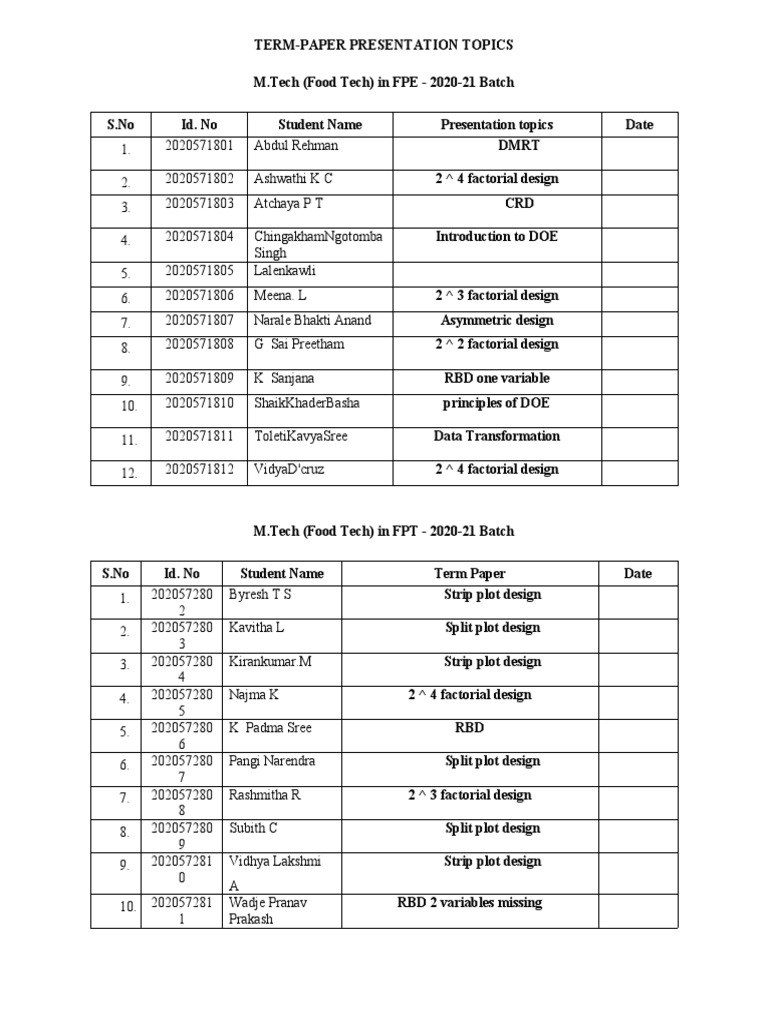 M.Tech Food Tech Presentation Topics | PDF | Science | Observation
