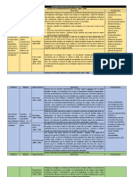 Evolución de La Administración. GUSTAVO POGLIESE