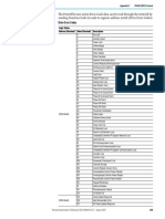 Drive Error Codes