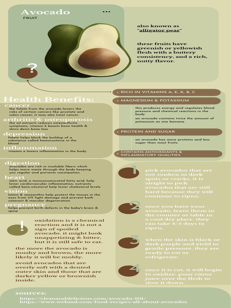 The Many Health Benefits of Avocados A Nutritious Fruit Rich in
