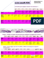 Progression Annuelle