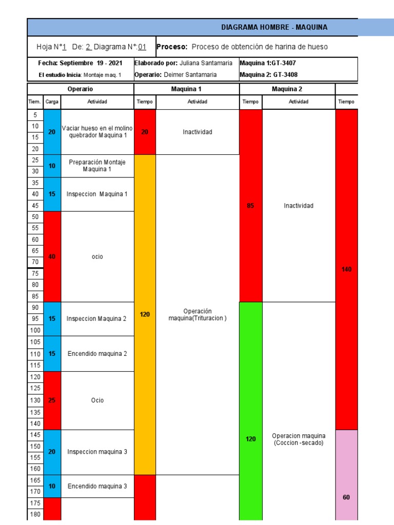 Ejemplo de Diagrama Hombre-Máquina | PDF