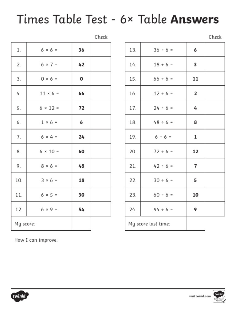 Times Table Test - 6× Table Answers | PDF | Teaching Methods & Materials