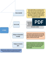 Mapa conceptual DOCTRINA SOCIAL DE LA IGLESIA