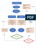 FLUJOGRAMA