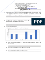 The Bar Chart Shows The Visitor in The Library in A Week: Minupucang@yahoo - Co.id