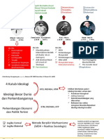 4 Kutub Ideologi Untuk DPC Jakbar