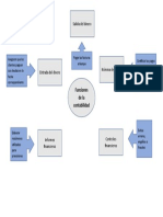 Funciones de La Contabilidad