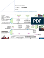 Línea de Tiempo Sobre La Historia de La Nomenclatura