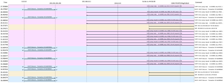 Network Packet Analysis Log | PDF | Software Development | Information ...