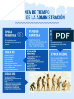 Linea de Tiempo Administracion