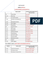 Daftar Akun