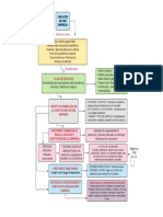 DIagrama de Flujo Juan Sebastian Gaitan