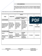 IPCRF Individual Developemental Plan (IDP)