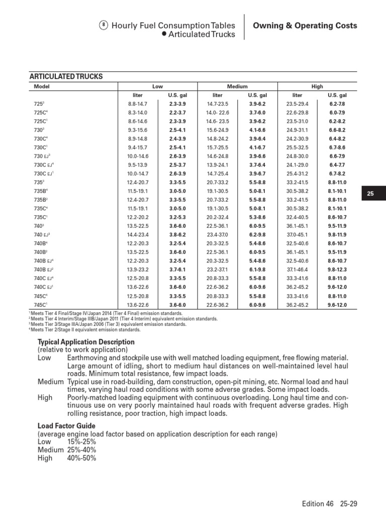 Fuel+Table+ +Articulated+Trucks | Download Free PDF | Transport | Vehicles