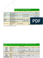 2019 1stQuarter Prices