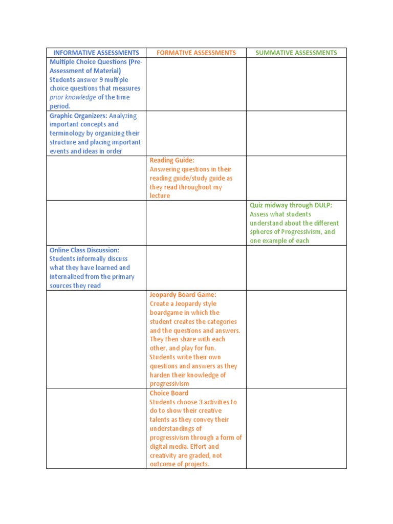 List of Assessments For Students | PDF | Educational Assessment ...