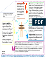 Infografia de Hematologia