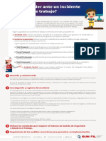 Infografia 02 Como Proceder Ante Un Incidente o Accidente de Trabajo 2da Edición