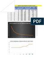 escenario 7 microeconomia