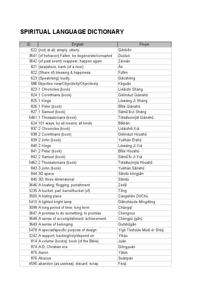 Spiritual Language Dict - Excel Spreadsheet Format | PDF | Baptism |  Adultery