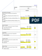 Student Government Association: Form Field Statistics