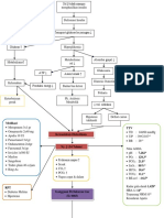 Mindmapping KAD-dikonversi