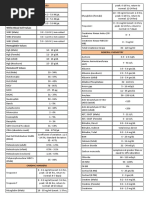 Lab Values Table PedSAP PDF | PDF