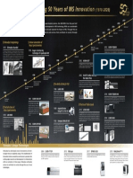 Shimadzu's Beginnings A New Generation of Mass Spectrometers