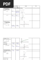 Functions and Graphs - Student