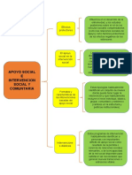 Psicologia Social Tema 6 Parte 2