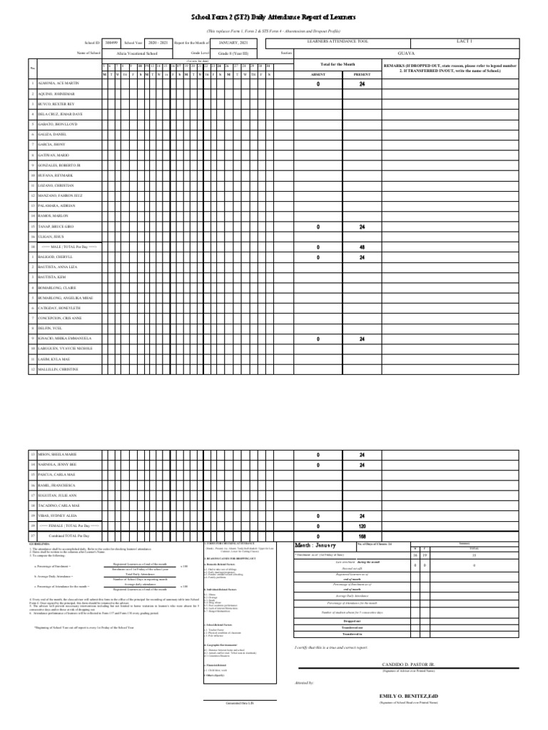 SF2 Daily Attendance Report - July 2021 | PDF | Psychological Concepts ...