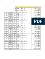 JADUAL 2NF