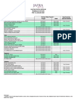 14-Jan-21 JAFRA Product Status List