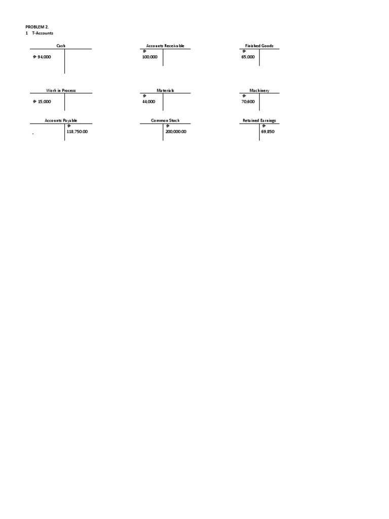 1 TAccounts Cash Accounts Receivable Finished Goods 94,000 100,000