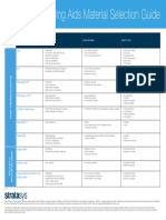 Material Selection Guide - Manufacturing Aids En