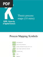 Thesis Process Maps (10 Mins)