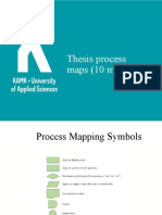 Thesis Process Maps (10 Mins)