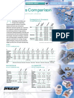 Materials Comparison: Diecasting - The Optimum Choice