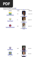 Departments of The Philippine Government