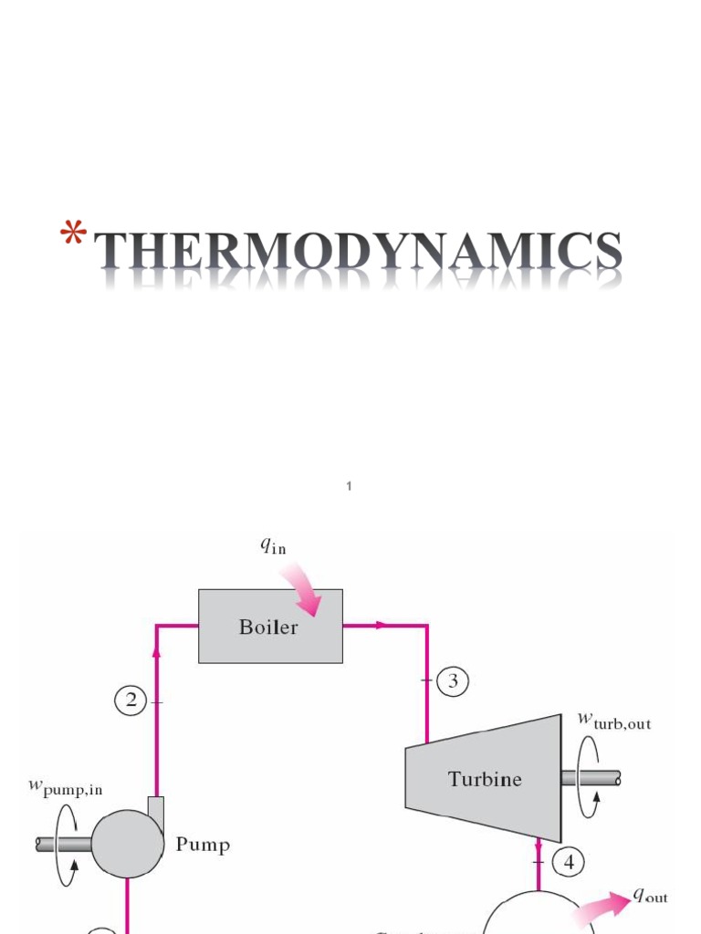 Thermodynamics (Module 1) | PDF | Temperature | Pressure