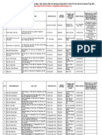 PL 3. DS Chơ Và Diem Ban Hang Thiet Yeu Tren Dia Ban Thanh Phố