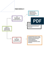 Peta Konsep Ppabk Modul 9