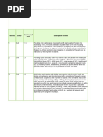 Section6 - Bill of Quantities