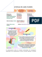 Qué Es La Investigación Educativa