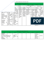 Format Gap Gizi