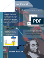 SPF - Peta Konsep Hukum Pascal